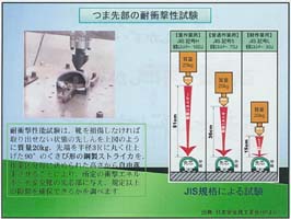 【安全靴の耐衝撃性試験情報】